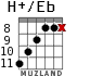 H+/Eb для гитары - вариант 7