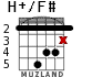 H+/F# для гитары - вариант 2
