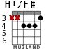 H+/F# для гитары - вариант 3