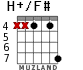 H+/F# для гитары - вариант 4