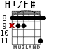 H+/F# для гитары - вариант 5
