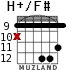H+/F# для гитары - вариант 6