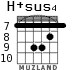 H+sus4 для гитары - вариант 6