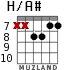 H/A# для гитары - вариант 5