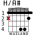 H/A# для гитары - вариант 1