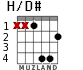 H/D# для гитары - вариант 2