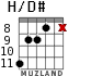 H/D# для гитары - вариант 4