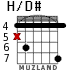 H/D# для гитары - вариант 1