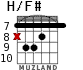 H/F# для гитары - вариант 4