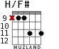 H/F# для гитары - вариант 7