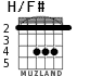 H/F# для гитары - вариант 1