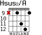 Hsus2/A для гитары - вариант 7