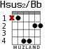 Hsus2/Bb для гитары - вариант 3