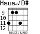 Hsus4/D# для гитары - вариант 6