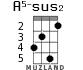 A5-sus2 для укулеле - вариант 2
