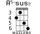 A5-sus2 для укулеле - вариант 3