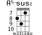 A5-sus2 для укулеле - вариант 5