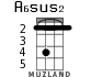 A6sus2 для укулеле - вариант 2