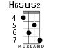 A6sus2 для укулеле - вариант 3