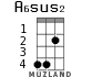A6sus2 для укулеле