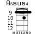 A6sus4 для укулеле - вариант 3