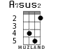 A7sus2 для укулеле - вариант 3