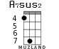 A7sus2 для укулеле - вариант 5