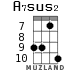 A7sus2 для укулеле - вариант 7