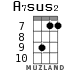A7sus2 для укулеле - вариант 8
