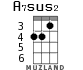 A7sus2 для укулеле