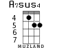 A7sus4 для укулеле - вариант 3