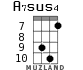 A7sus4 для укулеле - вариант 5