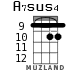 A7sus4 для укулеле - вариант 6