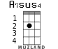 A7sus4 для укулеле - вариант 1