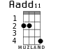 Aadd11 для укулеле