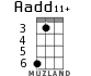 Aadd11+ для укулеле - вариант 2