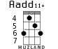 Aadd11+ для укулеле - вариант 3