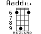 Aadd11+ для укулеле - вариант 4