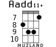 Aadd11+ для укулеле - вариант 6