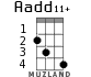 Aadd11+ для укулеле