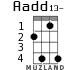 Aadd13- для укулеле - вариант 3