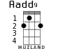 Aadd9 для укулеле - вариант 2