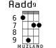 Aadd9 для укулеле - вариант 4