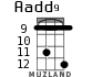 Aadd9 для укулеле - вариант 5