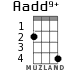 Aadd9+ для укулеле - вариант 2