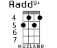 Aadd9+ для укулеле - вариант 4