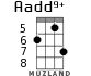 Aadd9+ для укулеле - вариант 5