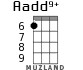 Aadd9+ для укулеле - вариант 6