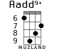 Aadd9+ для укулеле - вариант 7