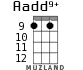 Aadd9+ для укулеле - вариант 8